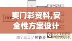 奥门彩资料,安全性方案设计_扩展版8.620