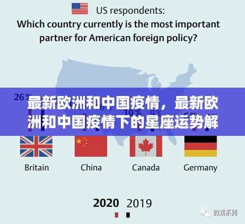 欧洲与中国疫情最新动态，星座运势解读