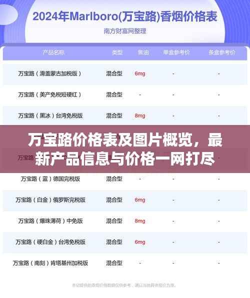 万宝路价格表及图片概览,最新产品信息与价格一网打尽