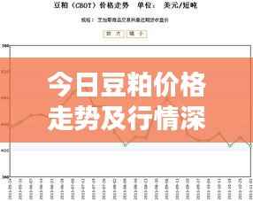 今日豆粕价格走势及行情深度解析