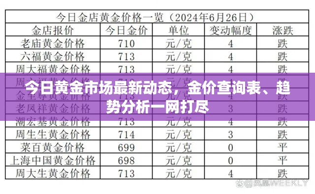 今日黄金市场最新动态,金价查询表、趋势分析一网打尽