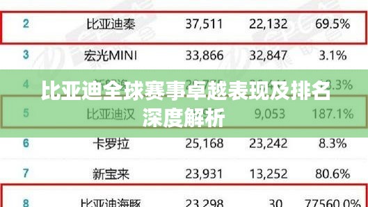 比亚迪全球赛事卓越表现及排名深度解析