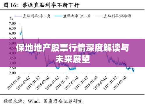 保地地产股票行情深度解读与未来展望